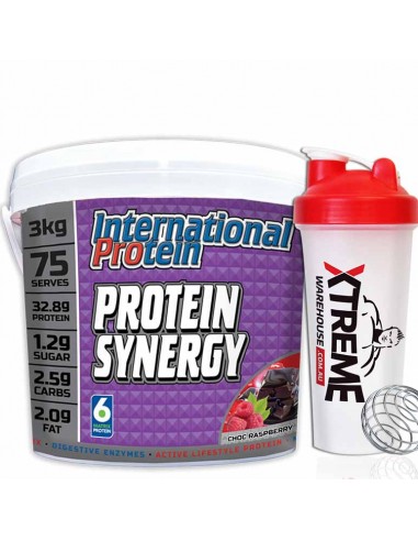 International Protein Protein Synergy 5