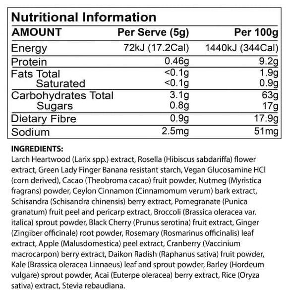 Gut Right Nutrition facts
