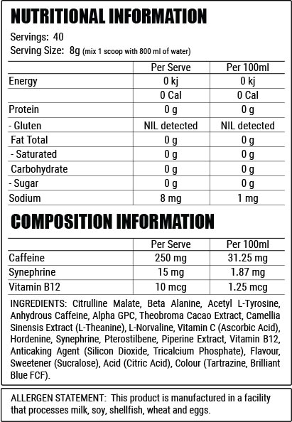 Disorder Nutrition Facst