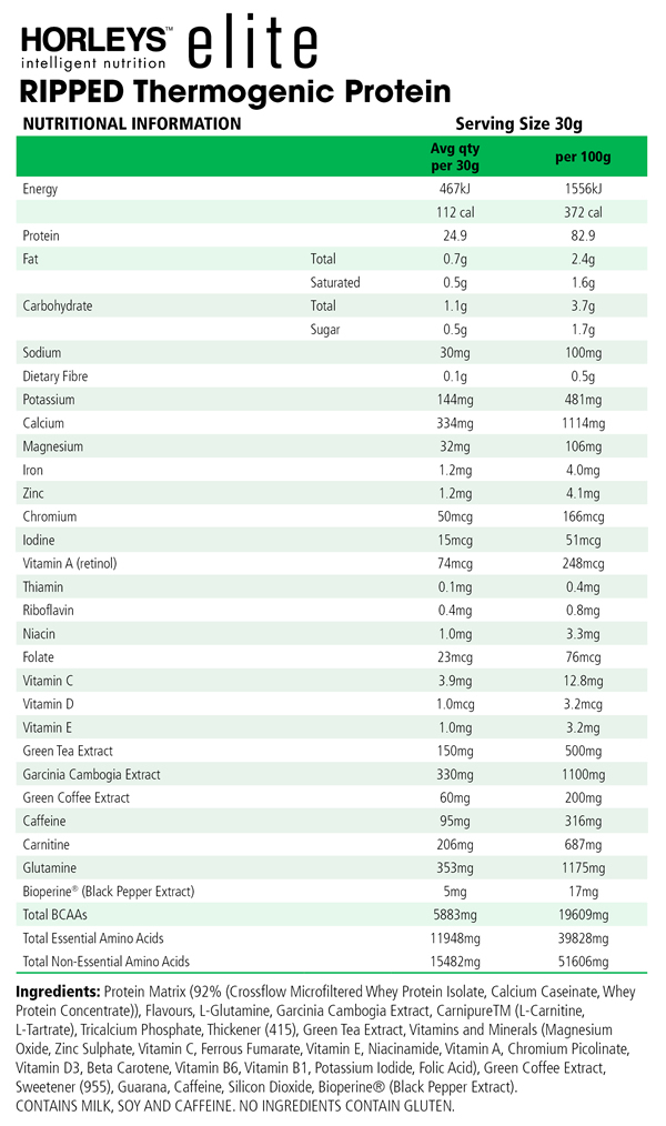 Horleys Ripped Nutrition Facts