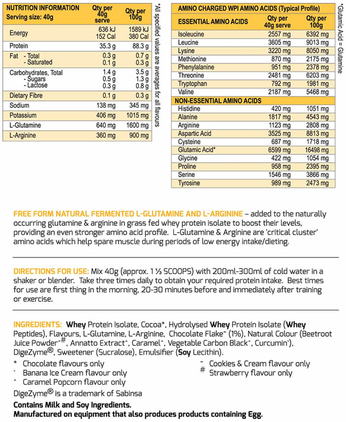 International WPI 3kg Nutrition Facts