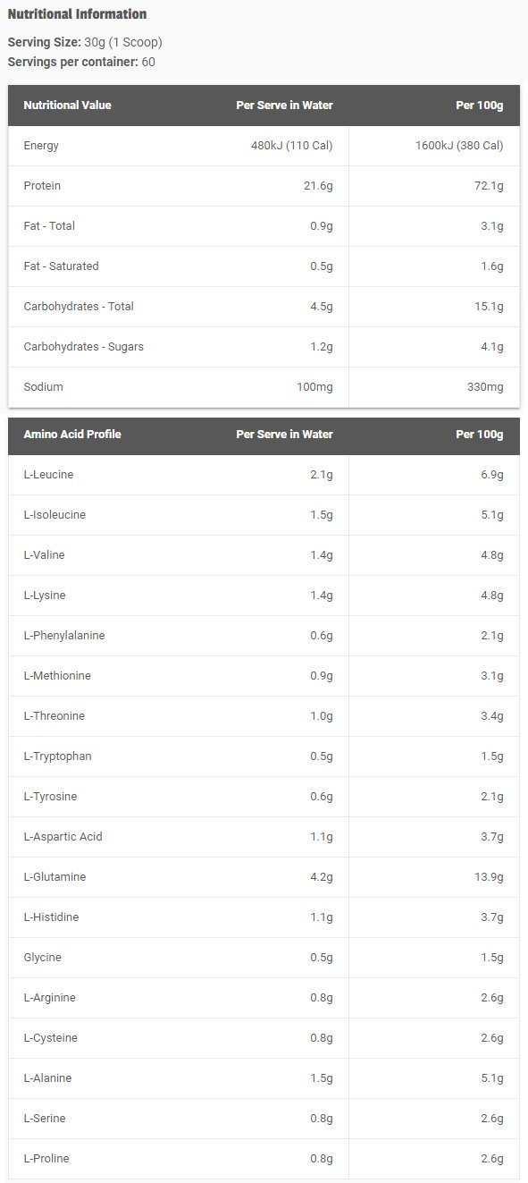 Super Whey by Max's Nutrition Facts