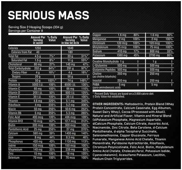 Serious Mass Nutrition Facts