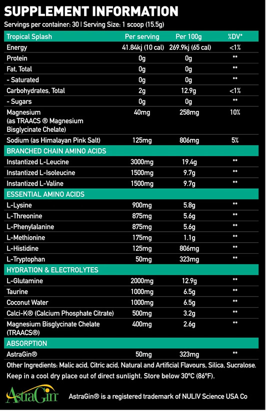 Aminoload by Onest Nutrition Facts