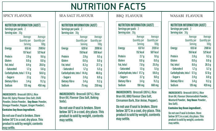 Broccoli Chips Facts