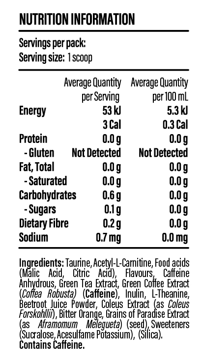 Nutrition Facts Showtime